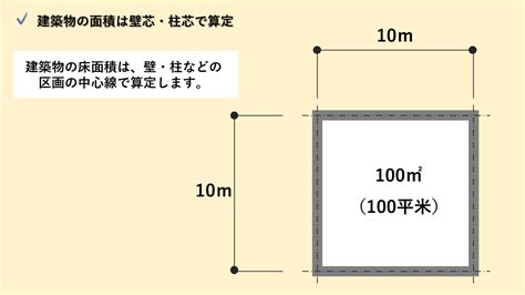 平米|平米(㎡)の計算方法は？【基本の面積の計算式／坪・。